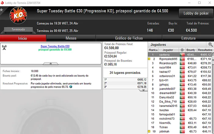 SuSanch0 Vence Super Tuesday Warm-Up e The Hot BigStack Turbo €50 & Mais 105