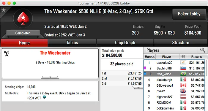 Cristiano “doid@obh” Franco e “fel_iv” na FT do Sunday 2nd Chance & Mais 103