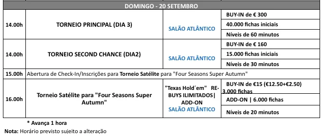 Artur Coelho Lidera o Dia 2 da Etapa 8 da Solverde Poker Season 101