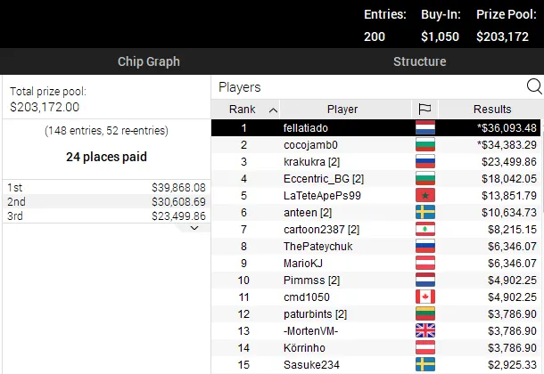 poker online pokerstars