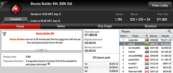 Noite de Vices: Pedro Correa, Yago Simplicio e Bedias Faturaram no PS 103