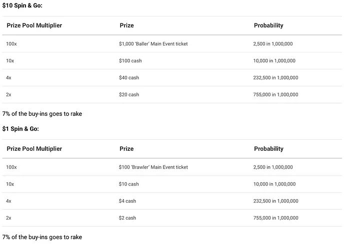 PokerStars US Hosting “Ballers and Brawlers” Events in May for Players in NJ/MI & PA 101
