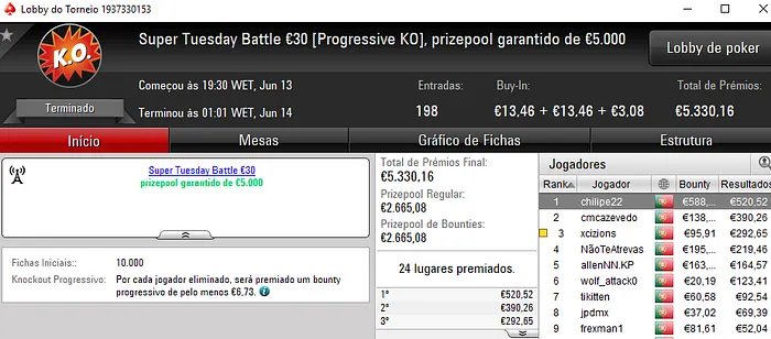 Wgakiters Brilha na PokerStars.pt; Dealerzon Vence The Hot BigStack Turbo €50 & Mais 104