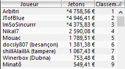 MTT Online : PMUpoker.fr passe à 20% de joueurs payés dans ses tournois 106