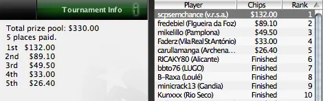 Iberian PokerNews League - Sem Chance a Bater Recordes 101