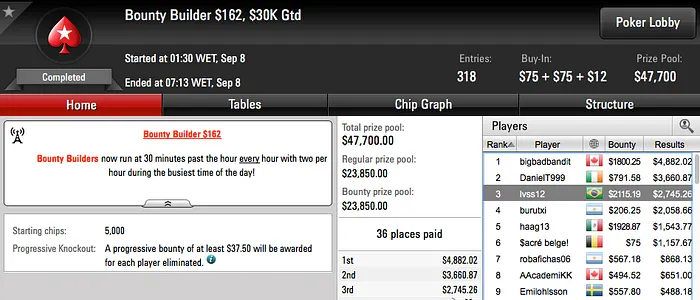 leocir25 Vice no Bounty Builder 9, Gahoibvthankn Cravou o Big  & Mais 103