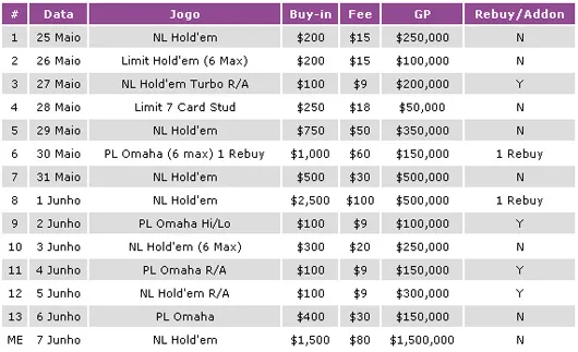 Arranca Amanhã o ECOOP IV - .5 Milhões Garantidos na Rede iPoker! 101