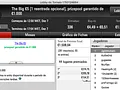 puto59 Vence The Big €100, cfaria6 o The Hot BigStack Turbo €50 & Mais 108