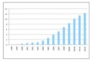 L'Europe, leader mondial des jeux en ligne 101
