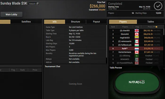 Pedro Marques Faz Mesa Final nas KO Series da partypoker e Fatura .007 103