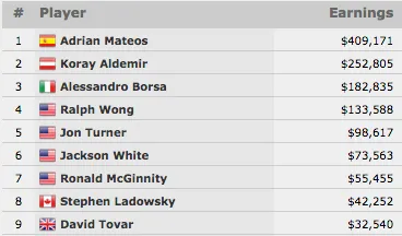 Adrian Mateos Vence Evento #33: .500 Summer Solstice NLH (9.171) 101