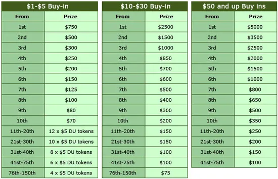 Campeão de Torneios Double Up – Será Você? 101
