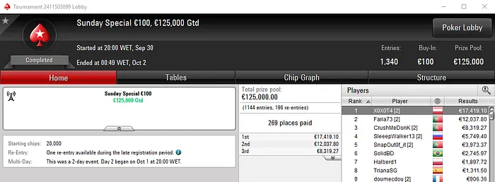 PokerStars.FRESPT: Faria73 e CrushMeDonK no Pódio do Sunday Special 101