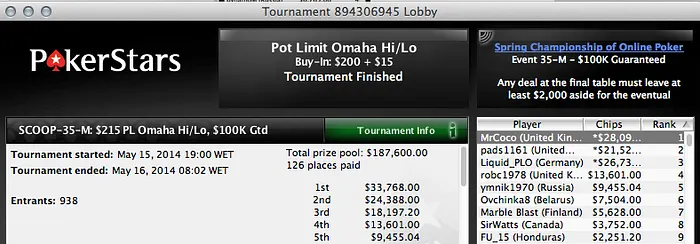 lcgodinho (k), André Moreira (k) e Insane (k) Faturam no Evento #32 do SCOOP 110