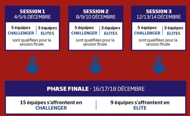 Team Poker Championship : 10.000€ et des packages FPO à gagner sur PMU 101