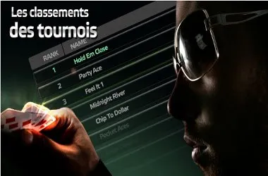 PartyPoker.fr : 20.000€ dans le classement des meilleurs joueurs de tournois 0001