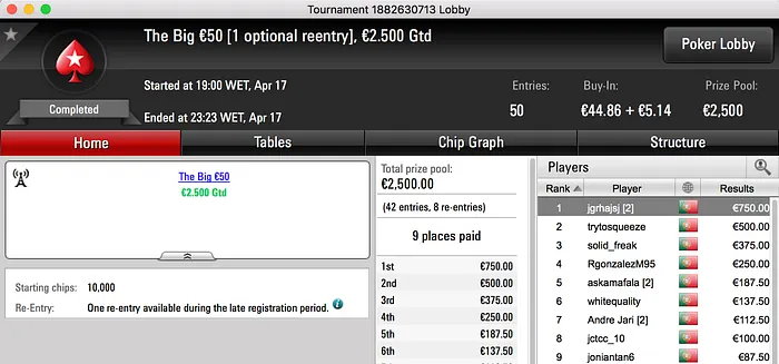 Prey223, teddy_urso09, fmbdrking e Pedro Cebeça Começam Semana a Faturar 103