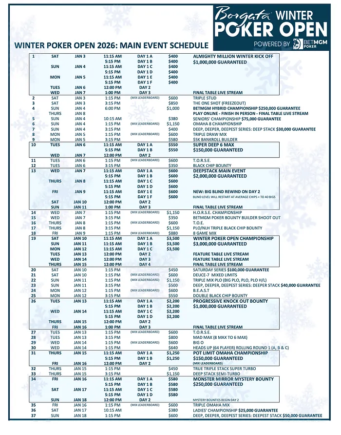 2026 Borgata Winter Poker Open to Offer ,000,000 in GTD Prize Pools 102