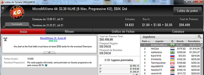 MicroMillions: BORRAURELIO Crava mais um Título para o Brasil 101