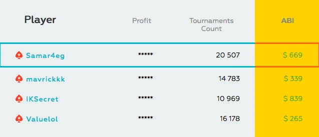 João Mathias e Dowgh-Santos Nomeados nos Online Poker Tournament Awards 2016 106