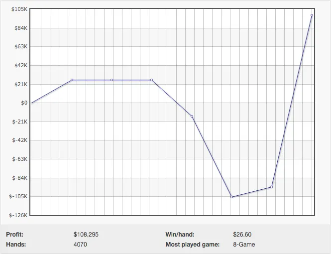 Alexander "joiso" Kostritsyn Regressa às Mesas a Ganhar 0k 101