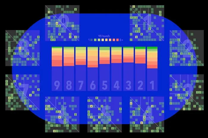 A Hold’em Hand Distribution Simulator