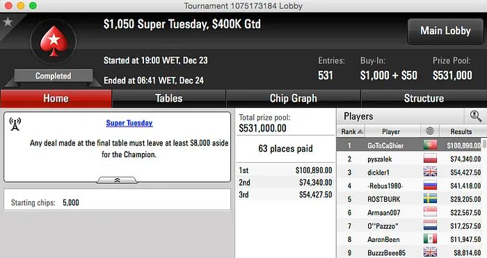 José Quintas Venceu o Super Tuesday (0,890) & Mais 101