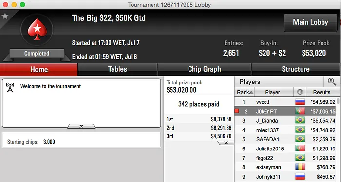 Arise Foi 7º no Super Tuesday, Tomás Paiva Venceu o T-Rex & Mais 102