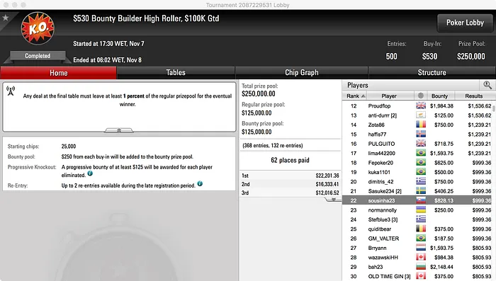 Vários Portugueses em Destaque nas Salas Internacionais 105