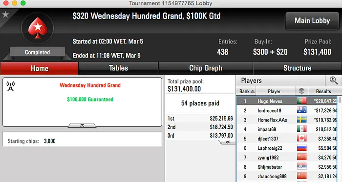 Hugo Neves Vence Wednesday War & Mais 102