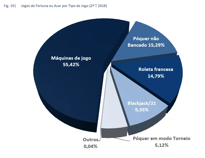Liquidez Partilhada Dá Novo Impulso ao Poker Online em Portugal 103