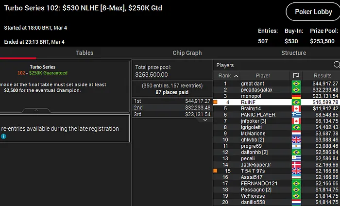 ruinf turbo series pokerstars