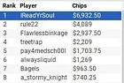 "IReadYrSoul" Wins WPT Online Borgata Series Event #2 for $6,932