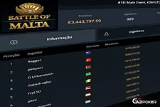 Gabriel Medeiros faz mesa final no Battle of Malta Main Event e leva forra gigante