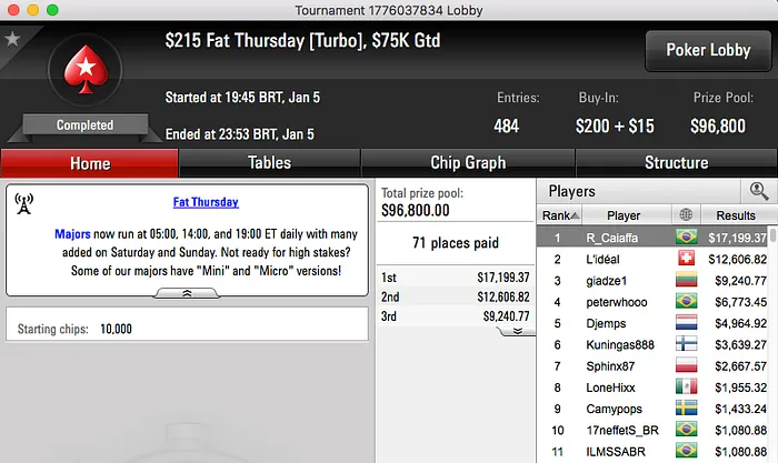 Bruno GT e Rafael Caiaffa Forram Alto no PokerStars 102