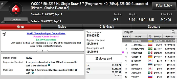 WCOOP '16: Sousinha no Dia 2 do k, Dattani no Dia 2 do Ultra Deep & Mais 103