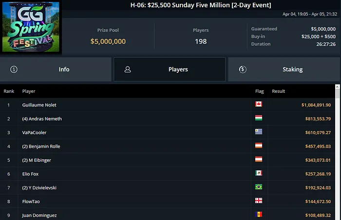 yuri martins gg spring festival