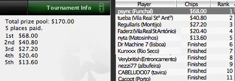 Dário psync Ascenção Vence Primeiro Portugal ao Vivo na PokerStars 101