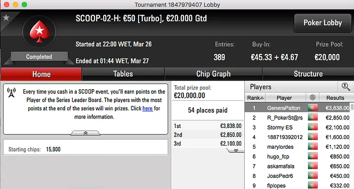 GeneraPatton e joca776 Vencem Eventos #2 Turbo Spring Championship of Online Poker 102