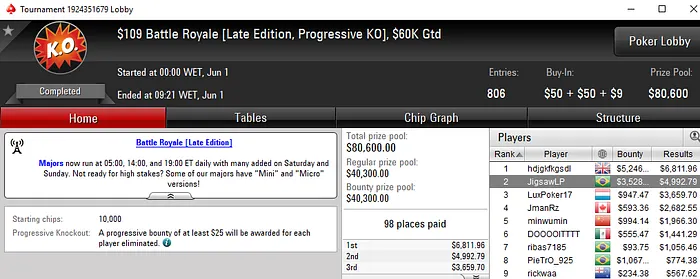 Felipe Theodoro, JigsawLP e pokerleo10 Faturam no PokerStars 102