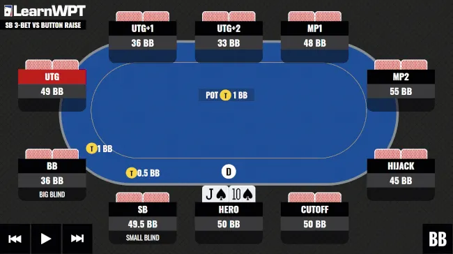 WPT GTO Trainer Hands of the Week: Restealing Against The Button