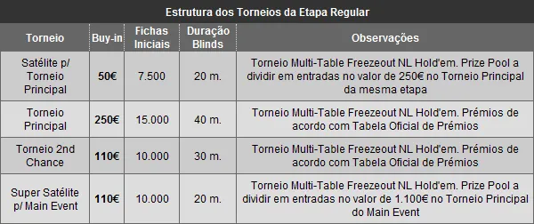 PokerStars Solverde Poker Season 2011 - Primeira etapa da temporada a partir de hoje em... 101