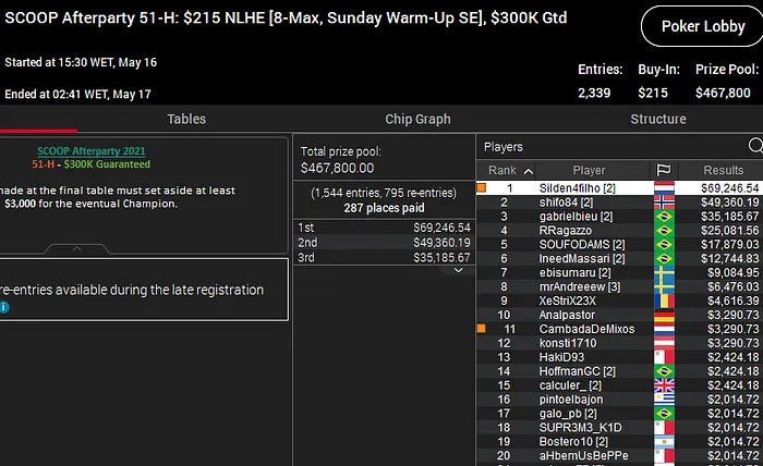 rui bouquet campeão sunday warm-up SCOOP afterparty