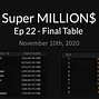 HRW 02: $10,300 Super MILLION$ Final Table