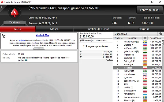 Rui Sousa e Manuel Ruivo entram em 2018 a Faturar 103