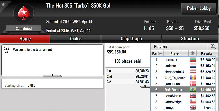 Netinho_RJ,rodckz e 22ehnutzz Brilharam nos Feltros do PokerStars 116