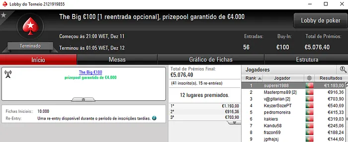 Ricardo Caprichoso Vence Half Price Sunday Special €50 & Mais 104