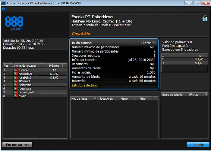 Frederico Cepa vence Iberian Poker League e Ruicaca triunfa na Liga PT.PokerNews 102