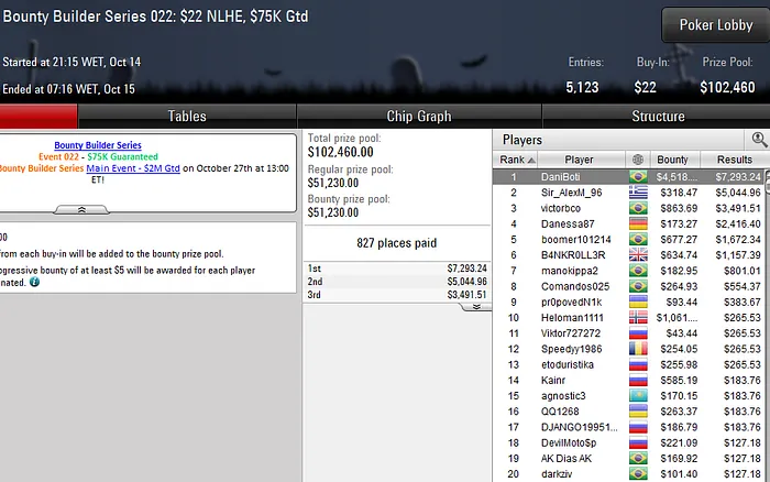 Lobby de poker PokerStars