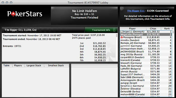 Fellini33 Vence Sunday 2nd Chance & m0ura0886 é 9º no Sunday Millions 102